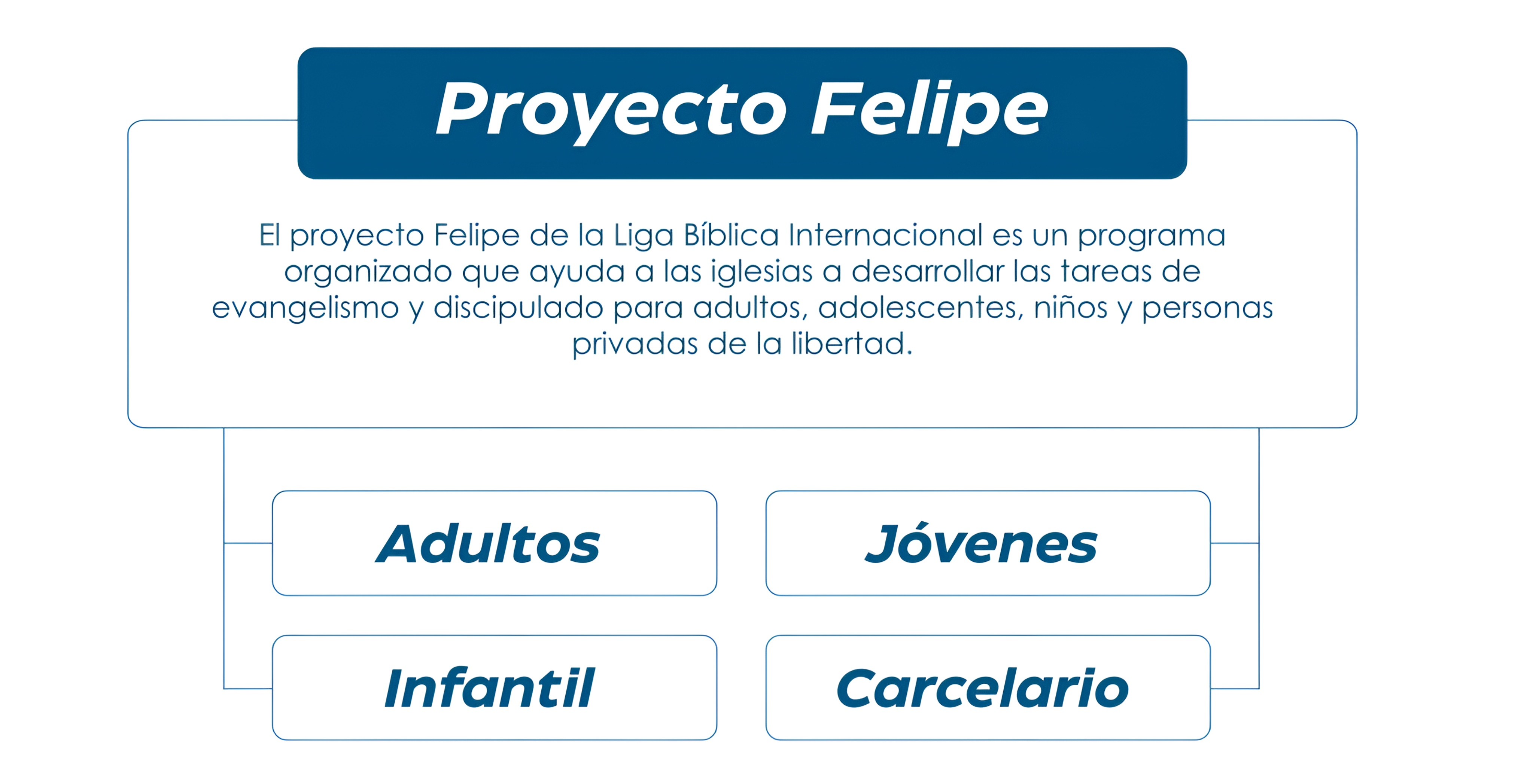 https://ligabiblica.org/